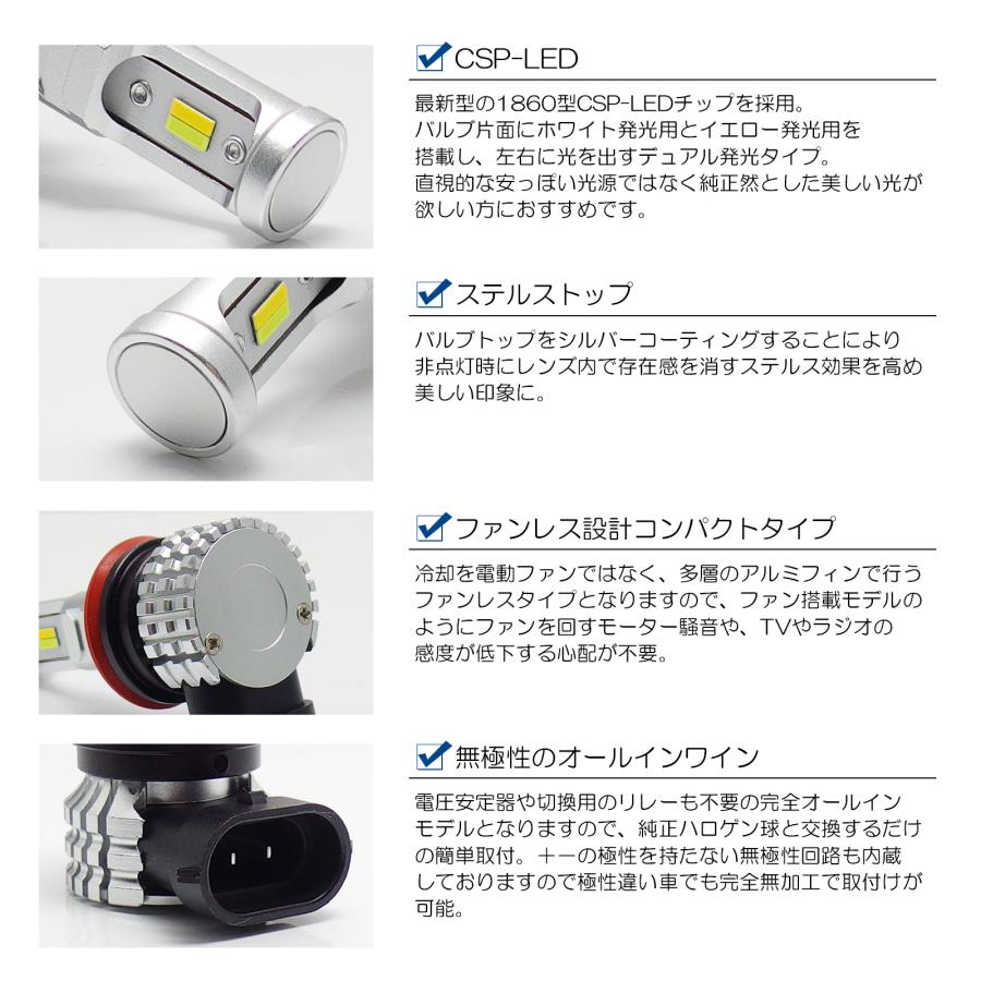 L650S/L660S ミラジーノ フォグランプ LED 2色切替 ホワイト/イエロー