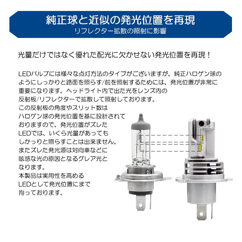 HH5/HH6 前期/中期/後期 アクティ バン LED ヘッドライト H4 Hi/Low