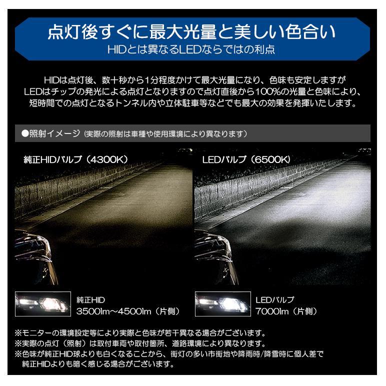 YA系/YA4/YA5/YAM エクシーガ ロービーム／ヘッドライト 純正HID交換用 D2R LED 14000LM 6500K/ホワイト 車検対応設計｜leendome｜06