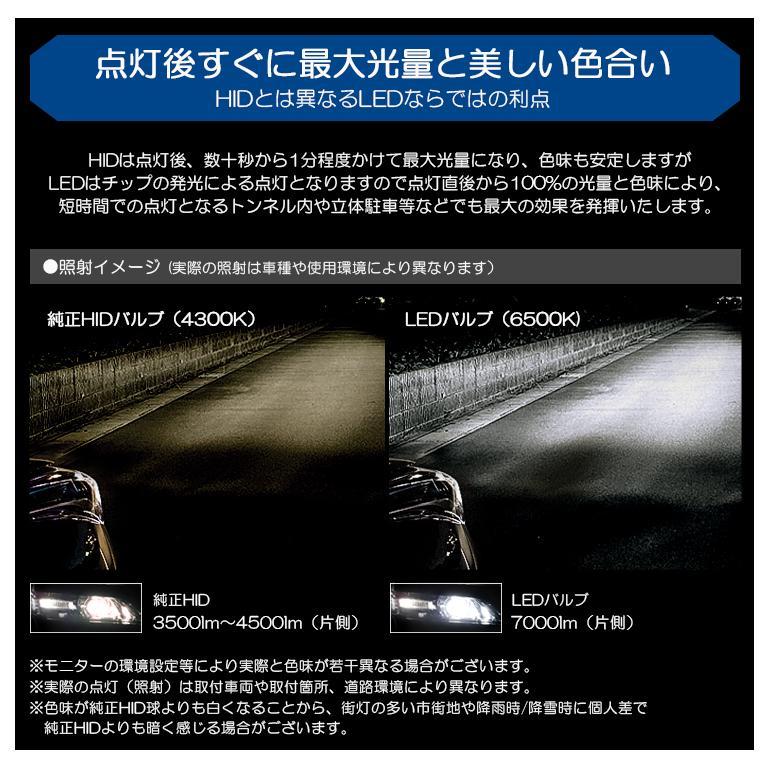 ZC6 前期 BRZ ロービーム／ヘッドライト 純正HID交換用 D4S LED