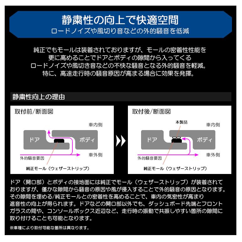 RZ34 フェアレディZ 静音モール/防音モール ウェザーストリップ B型