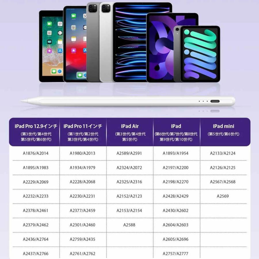 iPad用ペン iPad Pro M4 mini 7対応 アップルペンシル 超急速充電