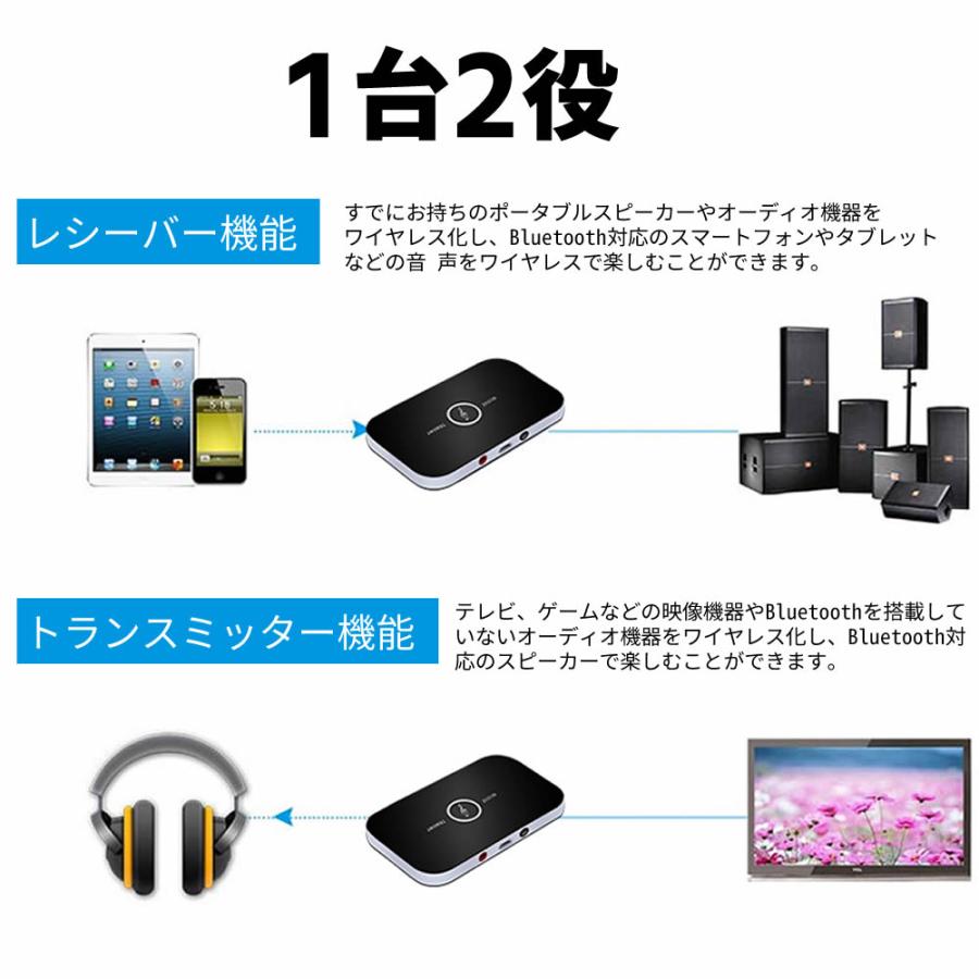 ブルートゥース 送受信機 一台二役 BLUETOOTH 送信機 受信機 トランスミッター レシーバー ステレオ 高音質 小型 テレビ TV usb給電 音楽ブルート｜leeor4649｜02