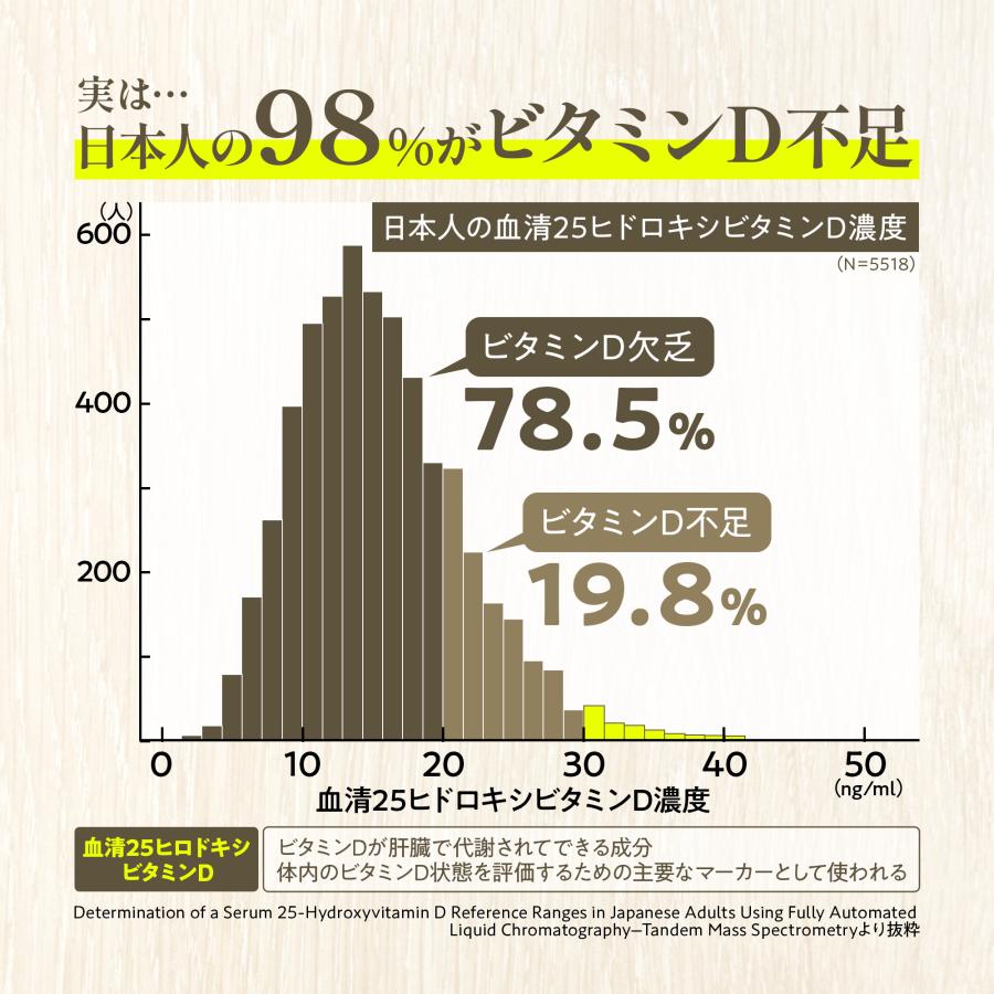 Nature In ビタミンD3 サプリ120日分 2000IU/粒 DHA EPA フィッシュ