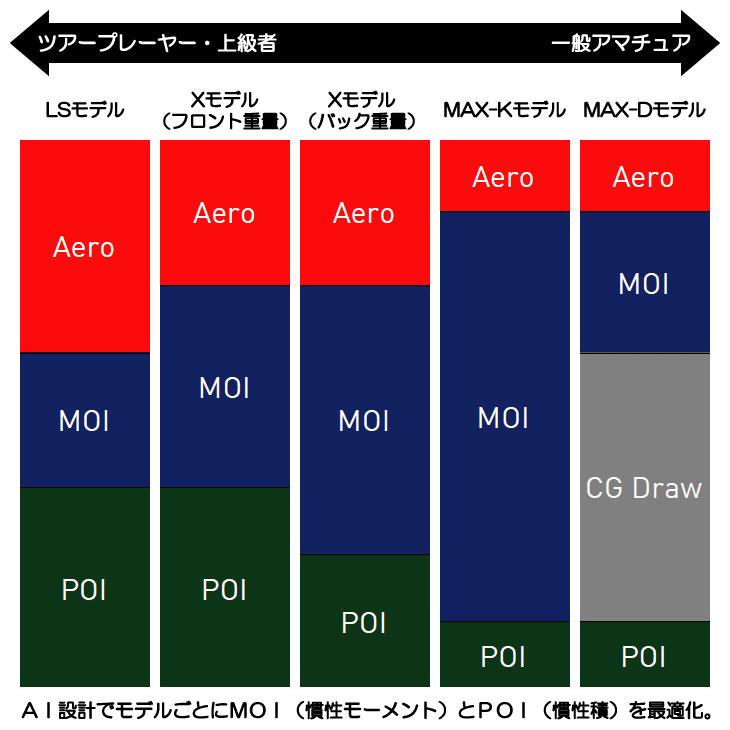 COBRA（コブラ） OPTM (オプティム) LS ドライバー LIN-Q for Cobra 右
