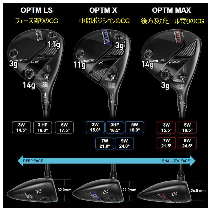 コブラ OPTM （オプティム） MAX フェアウェイウッド スピーダーNX for Cobra 右利き用 2026年モデル 日本正規品の画像