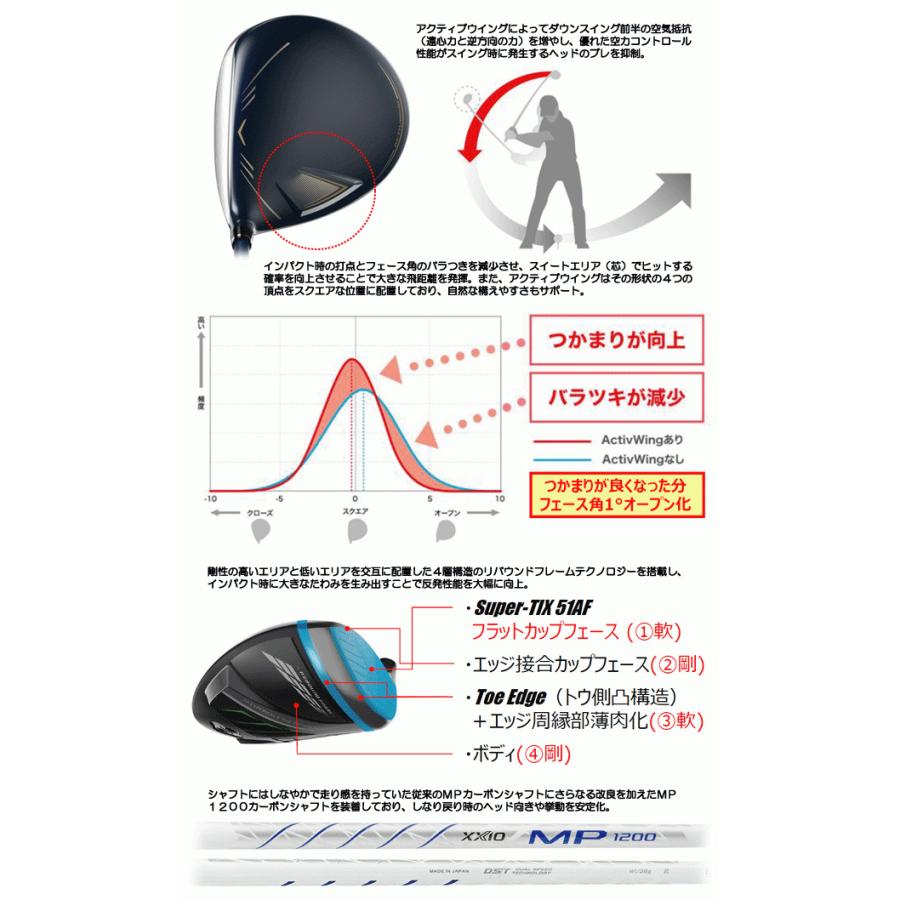 XXIO レフティ/左利き用 ダンロップ ゼクシオ12 MP1200 ネイビー