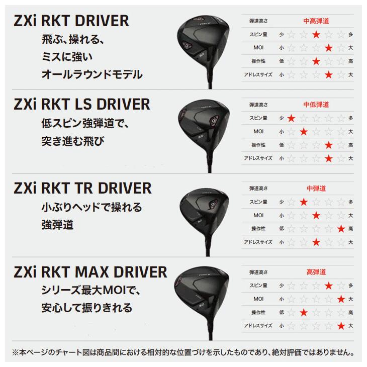 ZXi ダンロップ スリクソン RKT TR ドライバー VENTUS ZXi-II 6 右利き