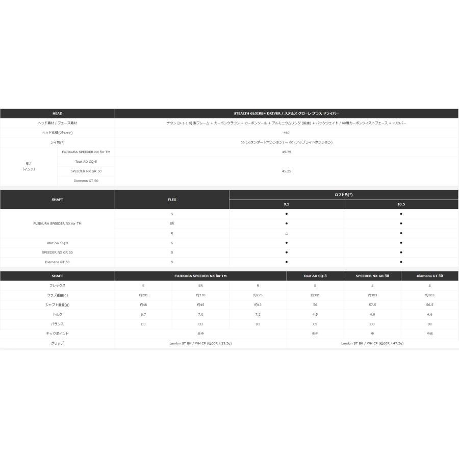 TaylorMade（テーラーメイド） ステルスグローレプラス + Tour AD CQ-5