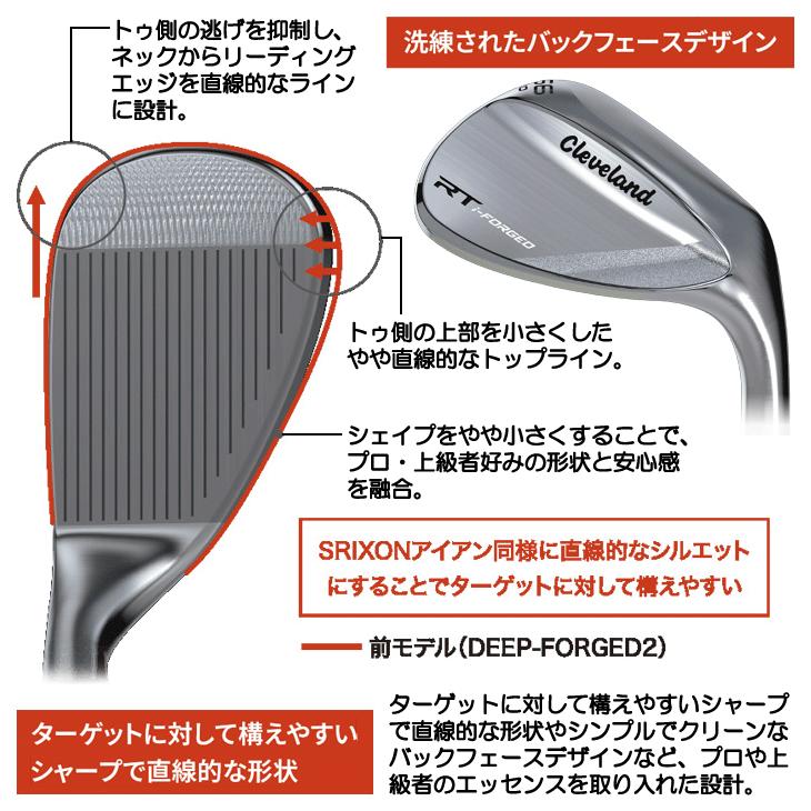 クリーブランド RTi-FORGED フォージド ウェッジ N.S.PRO 950GH neo 右利き用 2026年モデル 日本正規品の画像
