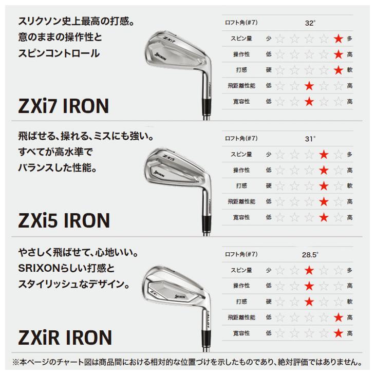 ZXi ダンロップ スリクソン ZXi7 アイアン 6本セット (#5/#6/#7/#8/#9