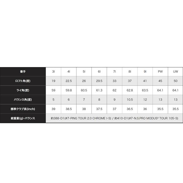 PING（ピン） I230 NSプロ モーダス3 ツアー115 アイアン(6本セット