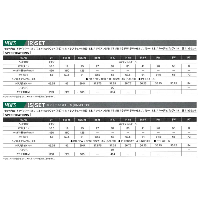TaylorMade テーラーメイド ロケットボールズ スピードライト 11