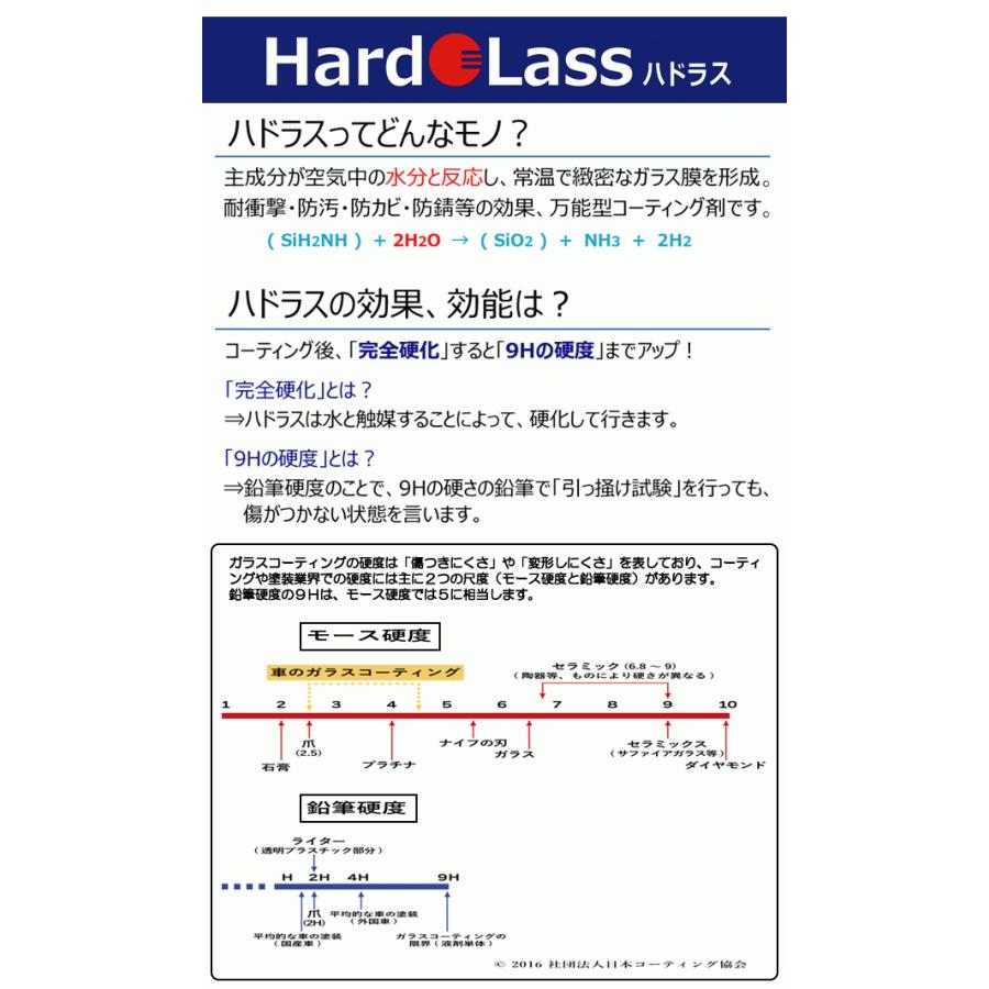 ハドラス加工 ガラスコーティング ドライバー／ヘッド+シャフト｜leftygolf｜02