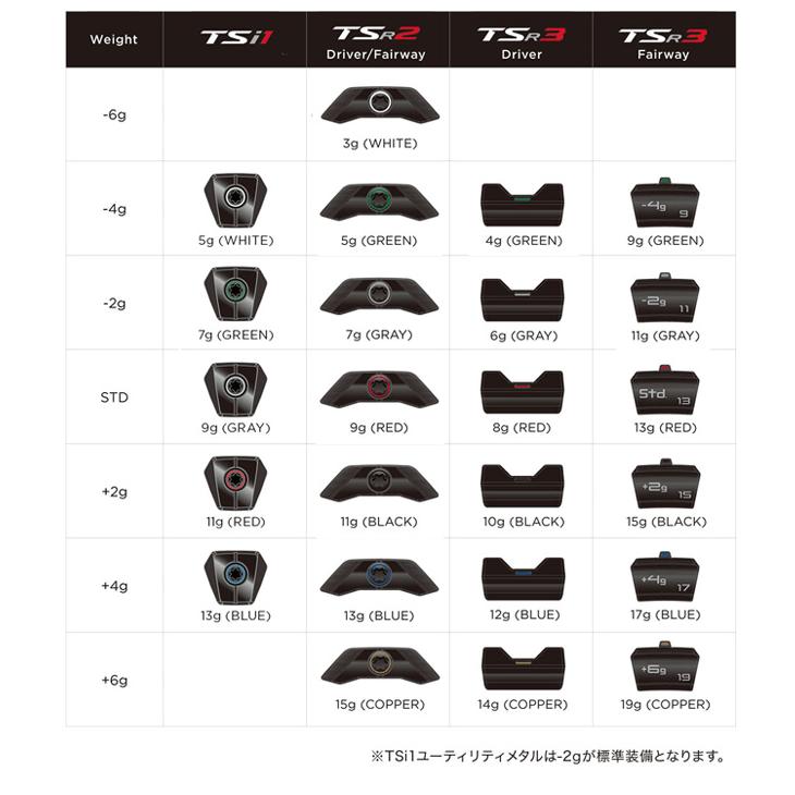 Titleist タイトリスト TSR3シリーズ ドライバー用 シュア Titleist タイトリスト TSR3シリーズ ドライバー用 シュア