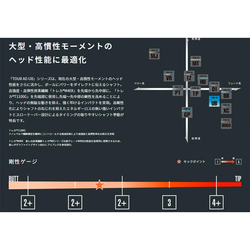 《クラブリシャフト》工賃込 グラファイトデザイン ツアーAD UBシリーズ ウッド用シャフト
