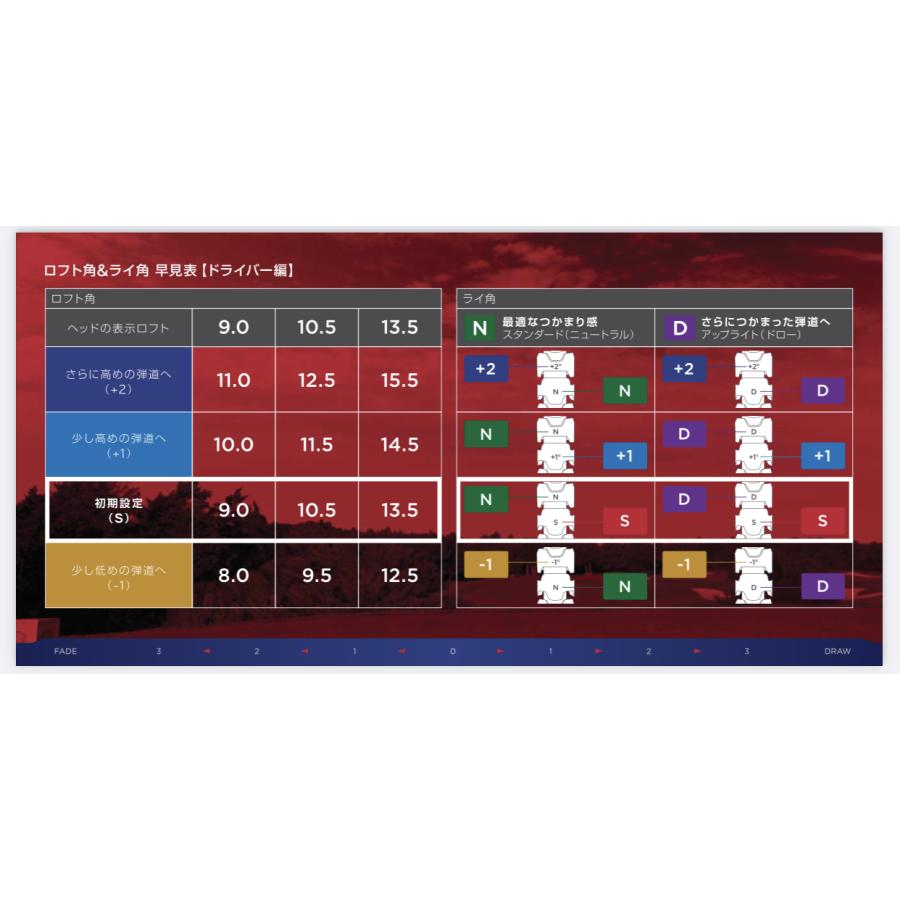 【美品】グラファイトデザインツアーAD FI-5S キャロウェイスリーブ 2501h000045868_t.jpg