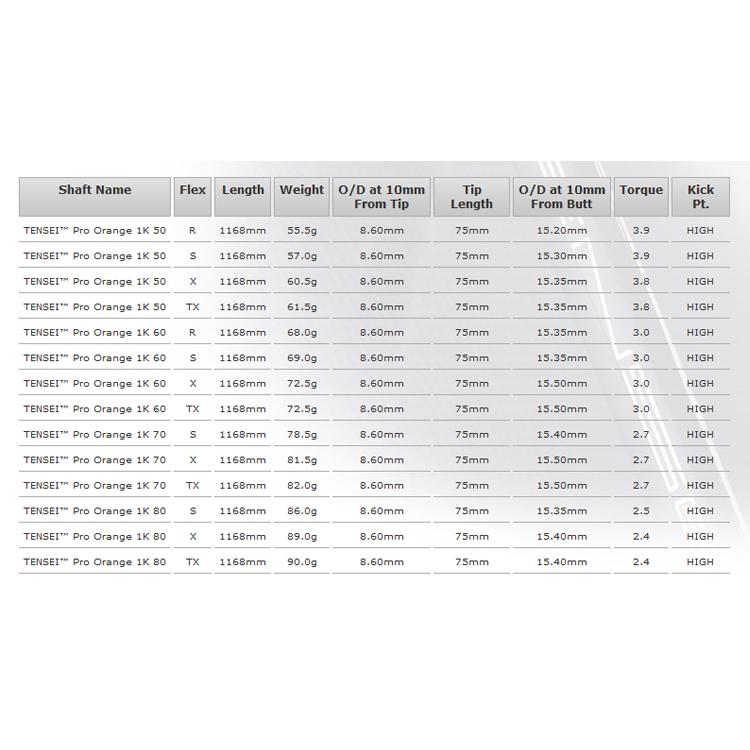 リシャフト 工賃込 三菱ケミカル TENSEI PRO ORANGE 1K テンセイ プロ オレンジ 1K ドライバー/ウッド用シャフト｜leftygolf｜03