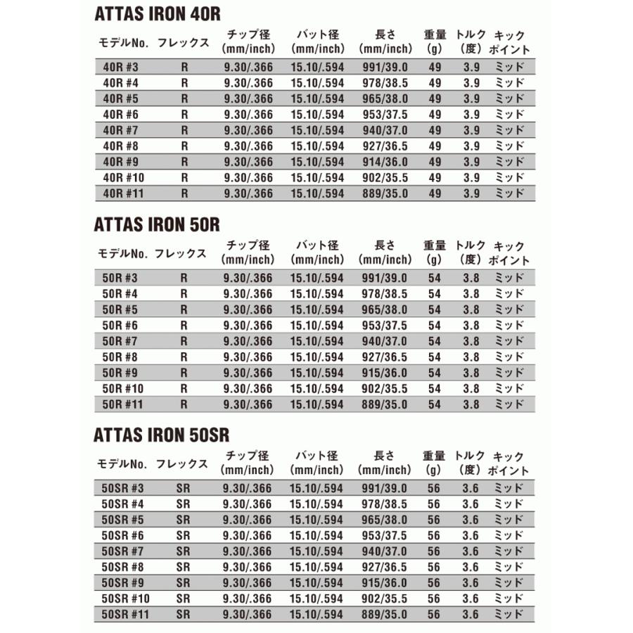 リシャフト 工賃込 USTマミヤ ATTAS IRON アッタスアイアン 40,50,60,70,80 アイアン用シャフト