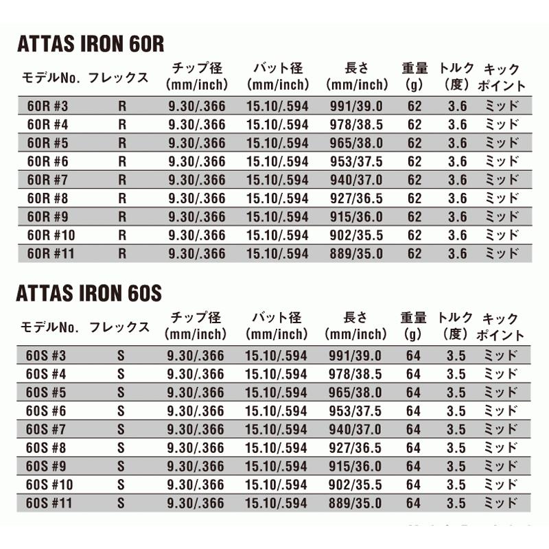 リシャフト 工賃込 USTマミヤ ATTAS IRON アッタスアイアン 40,50,60,70,80 アイアン用シャフト｜leftygolf｜04