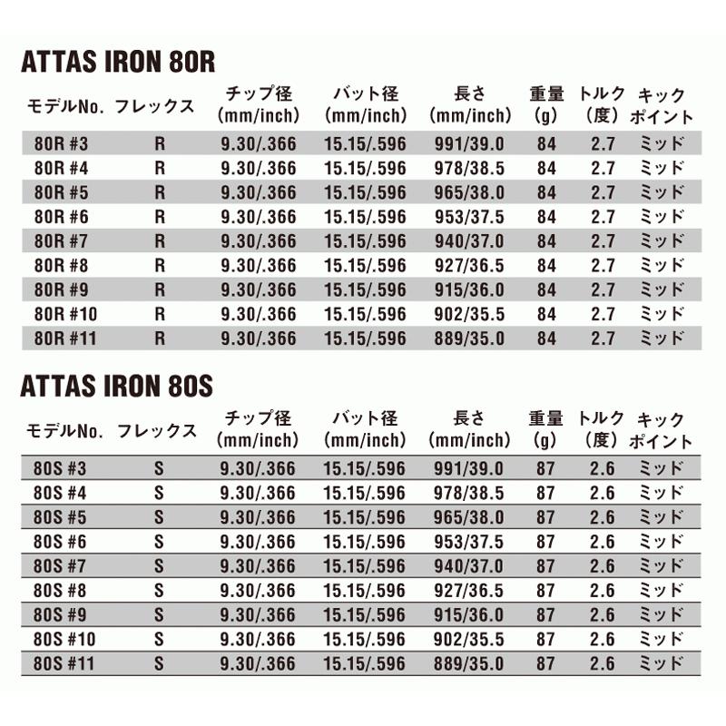 リシャフト 工賃込 USTマミヤ ATTAS IRON アッタスアイアン 40,50,60,70,80 アイアン用シャフト｜leftygolf｜05