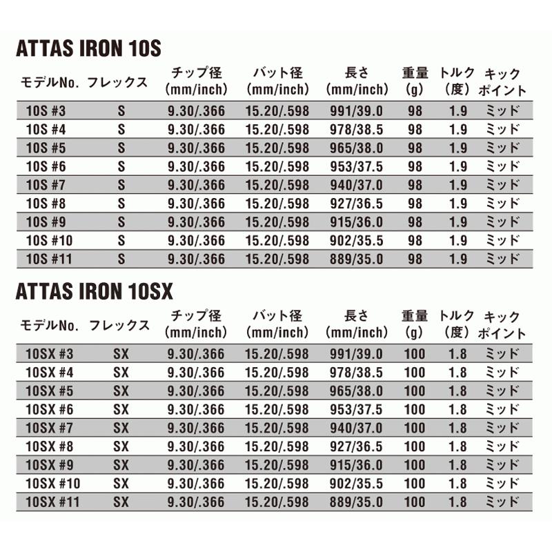 SM8 ジェットブラック 50＋56度 ATTAS FF95 2本セット リシャフト 工賃