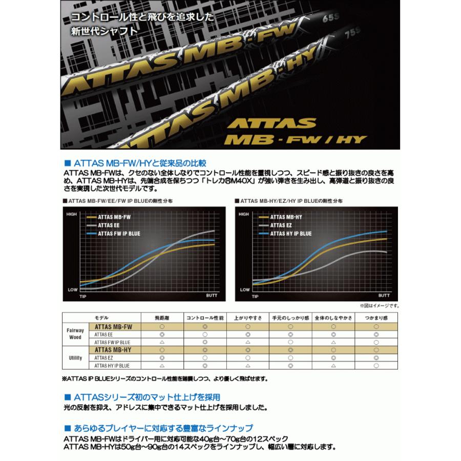 リシャフト 工賃込 USTマミヤ ATTAS アッタス MB-HY リシャフト 工賃込 USTマミヤ ATTAS アッタス MB-HY