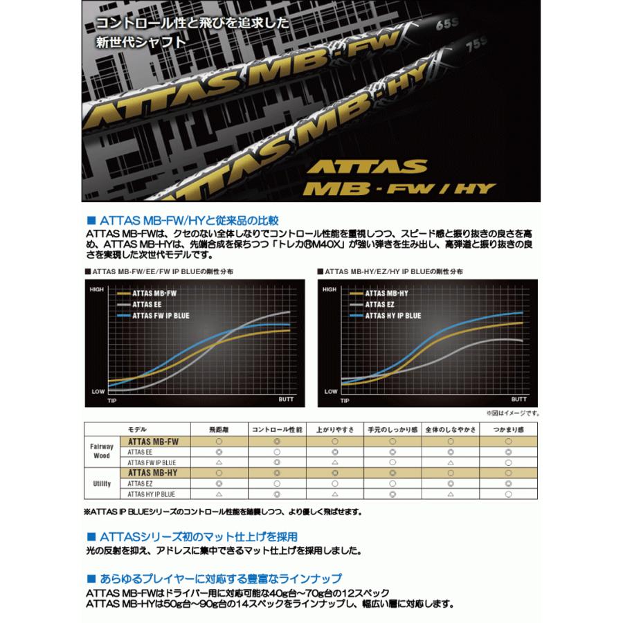 リシャフト 工賃込 USTマミヤ ATTAS アッタス MB-HY ユーティリティ/UT用｜leftygolf｜02