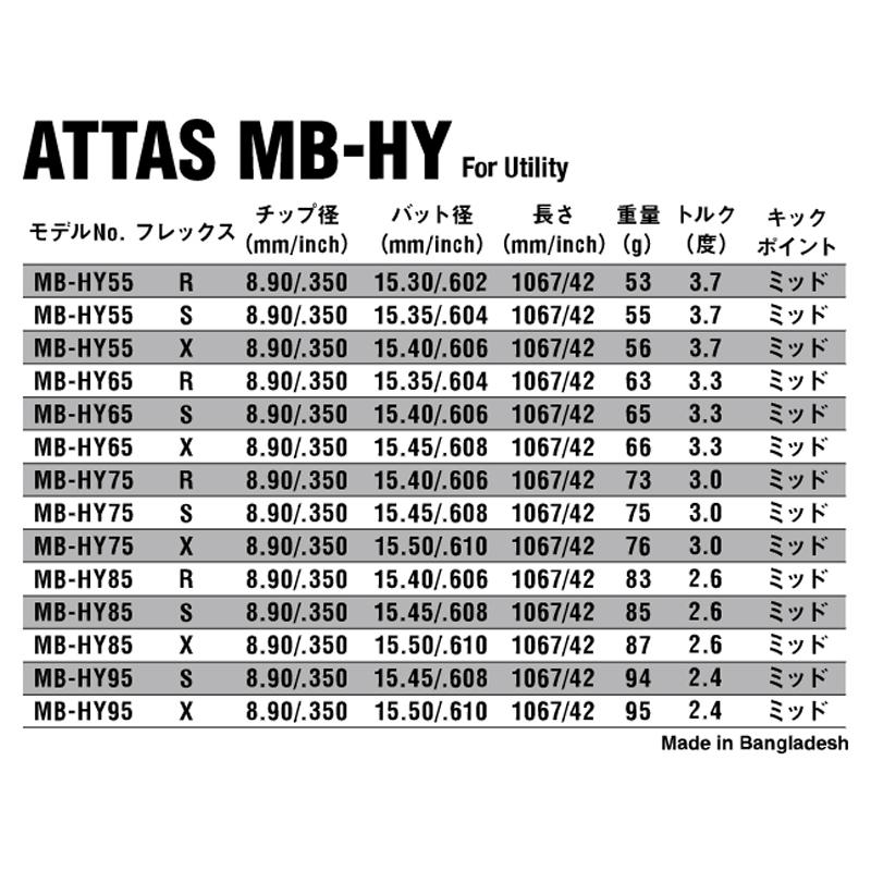リシャフト 工賃込 USTマミヤ ATTAS アッタス MB-HY ユーティリティ/UT 