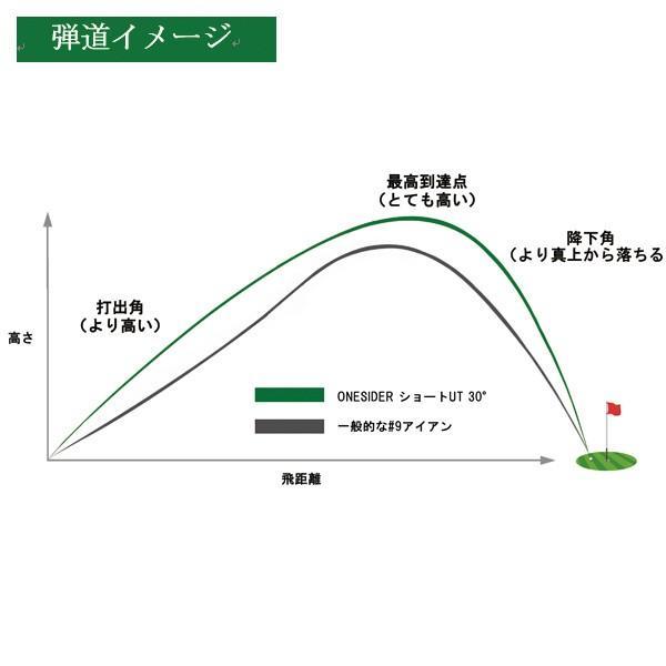 ワンサイダー ショートユーティリティ 30度 35度 40度 45度 50度 55度