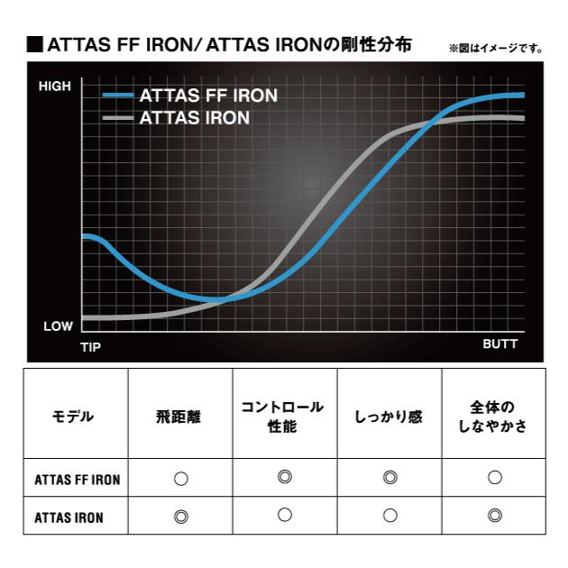 リシャフト 工賃込 USTマミヤ ATTAS FF アッタスエフエフ アイアン用シャフト｜leftygolf｜03