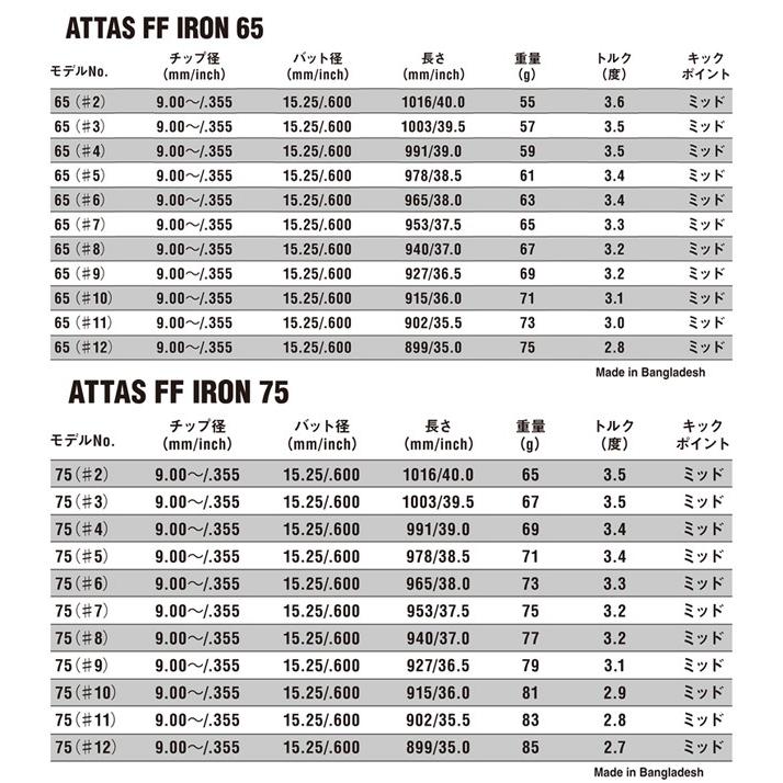 クラブリシャフト》工賃込 USTマミヤ ATTAS FF アッタスエフエフ