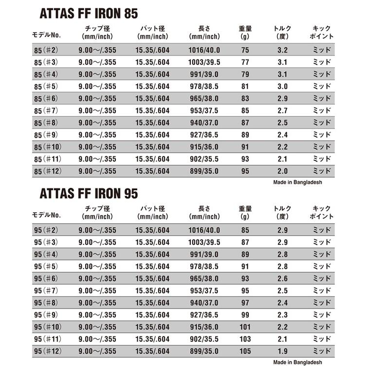 リシャフト 工賃込 USTマミヤ ATTAS FF アッタスエフエフ アイアン用シャフト｜leftygolf｜05