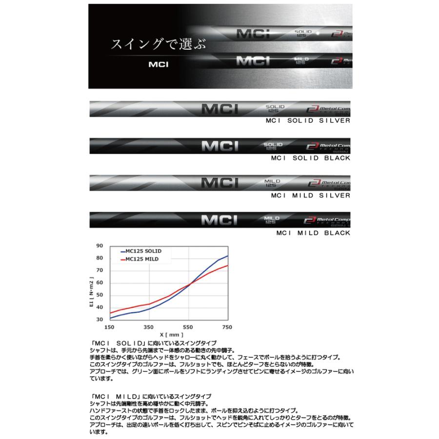 リシャフト 工賃込 藤倉コンポジット フジクラ MCI 85 WEDGE SOLID  