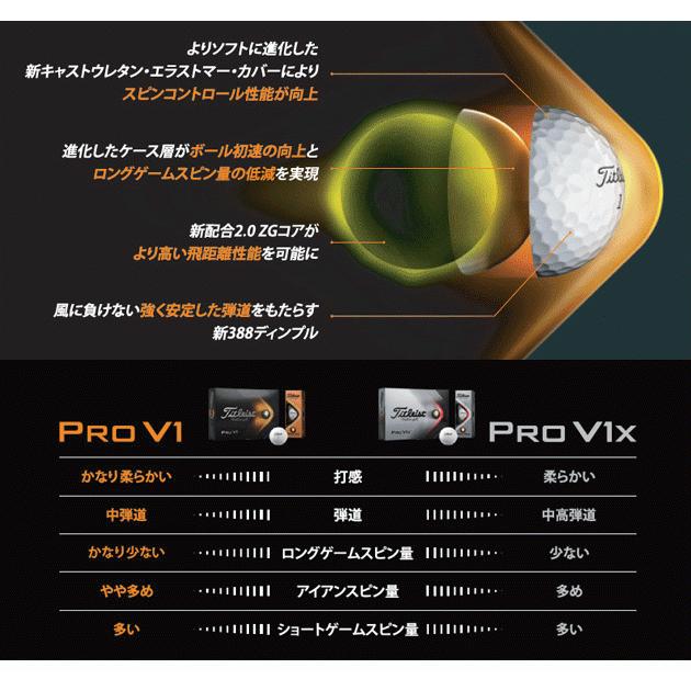 週末限定クーポン配信中 タイトリスト 2021 プロV1 ボール イエロー 1.2.3.4 1ダース|leftygolf|03