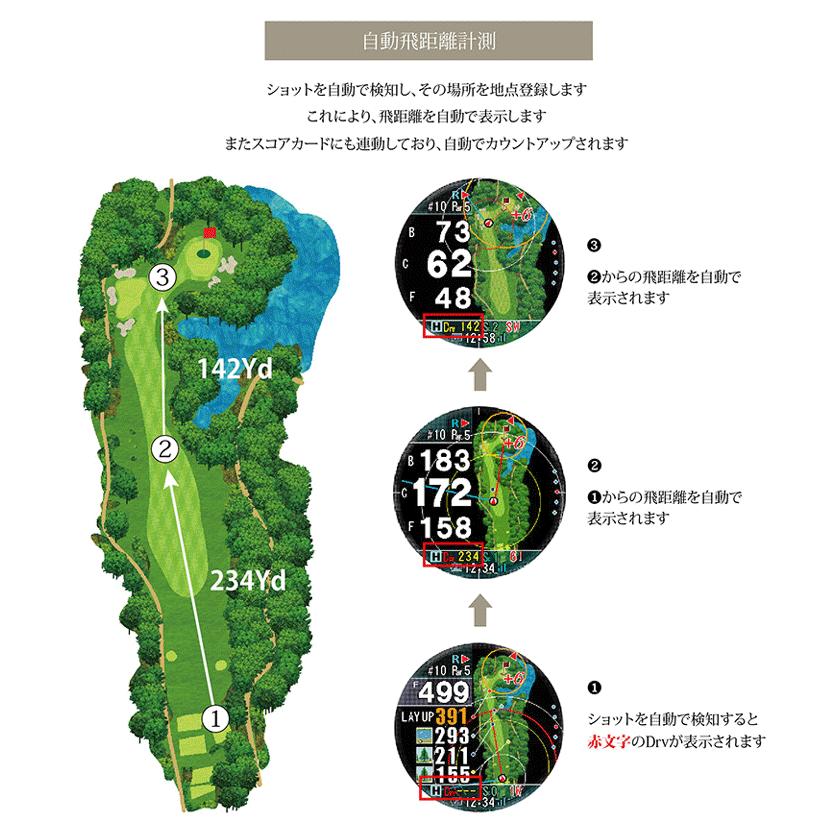 ShotNavi（ショットナビ） EVOLVE PRO エボルブ プロ GPS ゴルフ