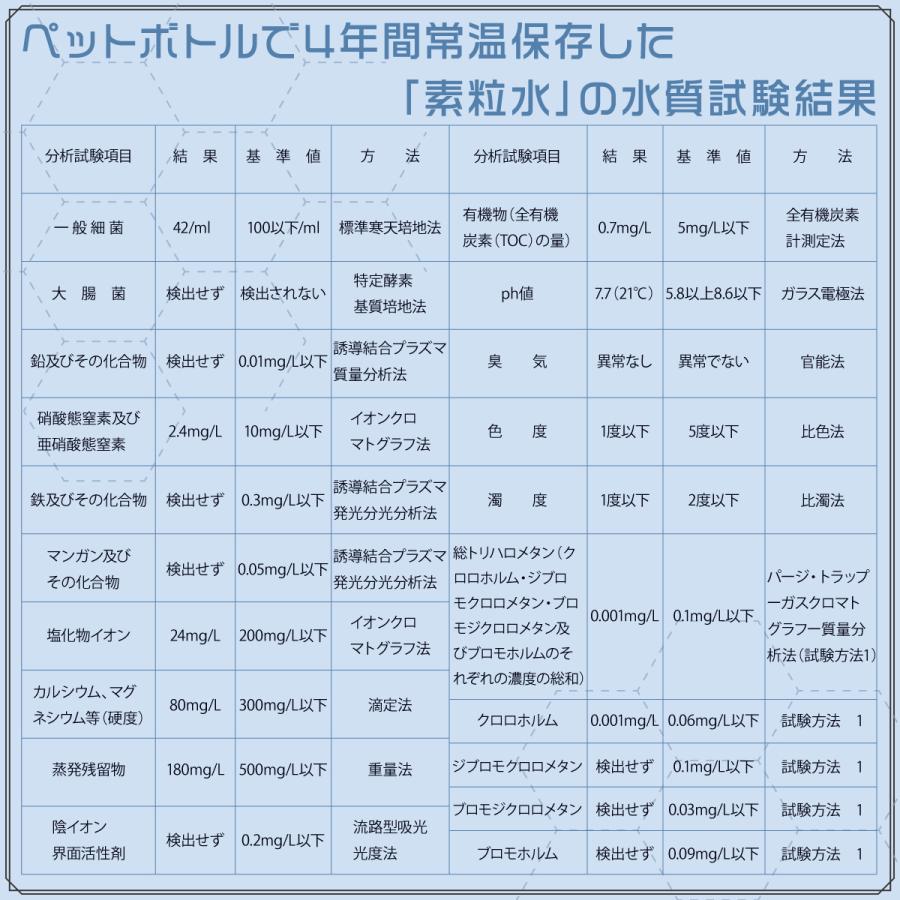 素粒水 ワンウォーターECO [素粒水冊子] [バリ島テジャクラ塩] [錬金術師の塩(超還元塩）] ３点プレゼント 専用コミュニティでアフターフォロー完備 |  | 04
