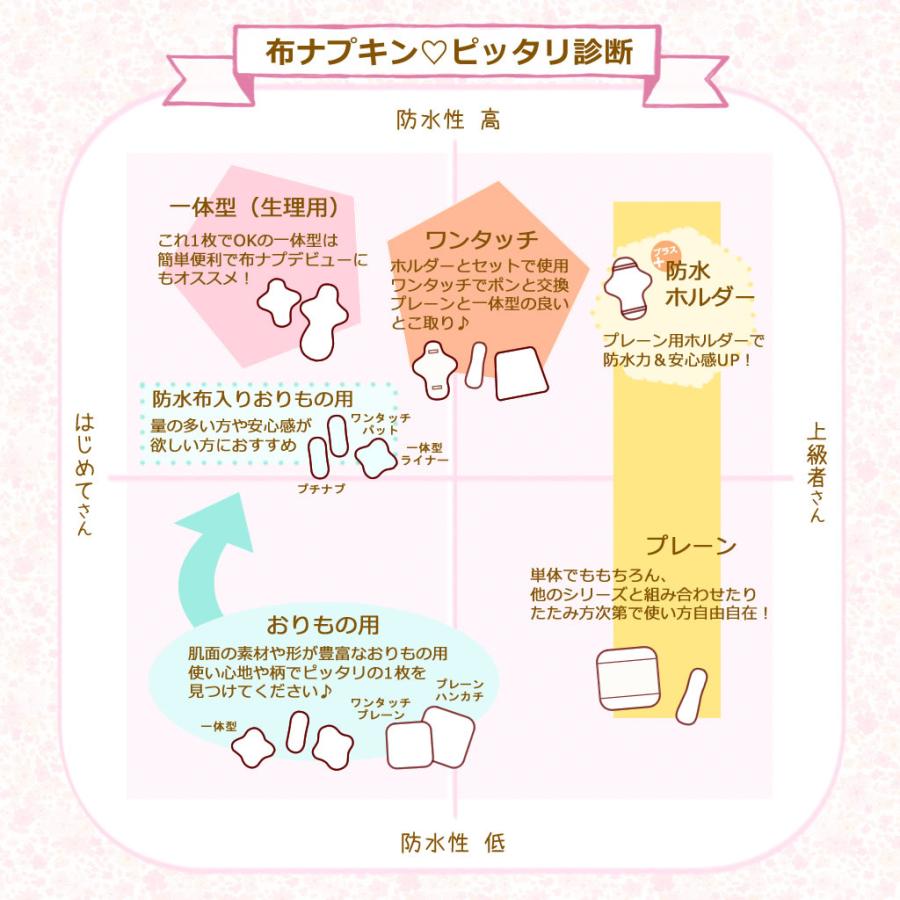 布ナプキン オーガニック プチナプ おりもの ライナー スナップボタンが2つのタイプです シート コットン 布ナプ パンティーライナー お試し 妊活 ルランルラン |  | 15