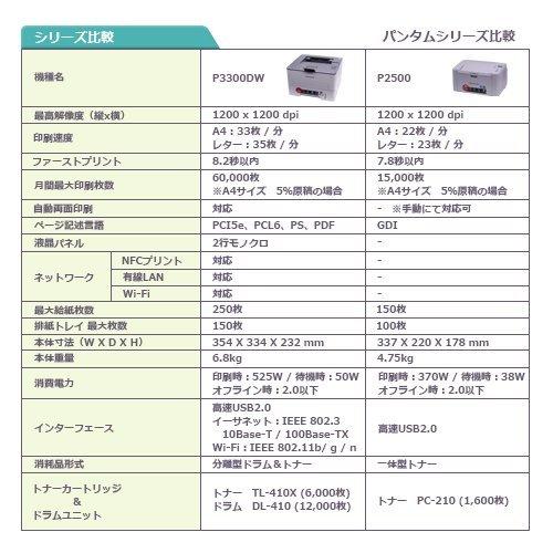 パンタム PANTUM P3300 A4モノクロレーザープリンター コンパクト 白黒 簡単 USB接続 NFC対応 Wi-Fi 有線LAN｜lemero｜15