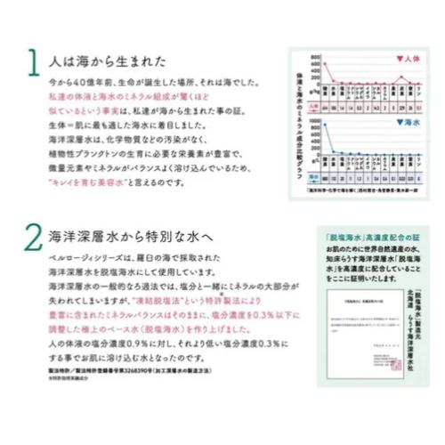 ベルロージィ リフトローション モイスト 2本セット 試してみた】ベルロージィ リフトローションモイスト VITOWAの