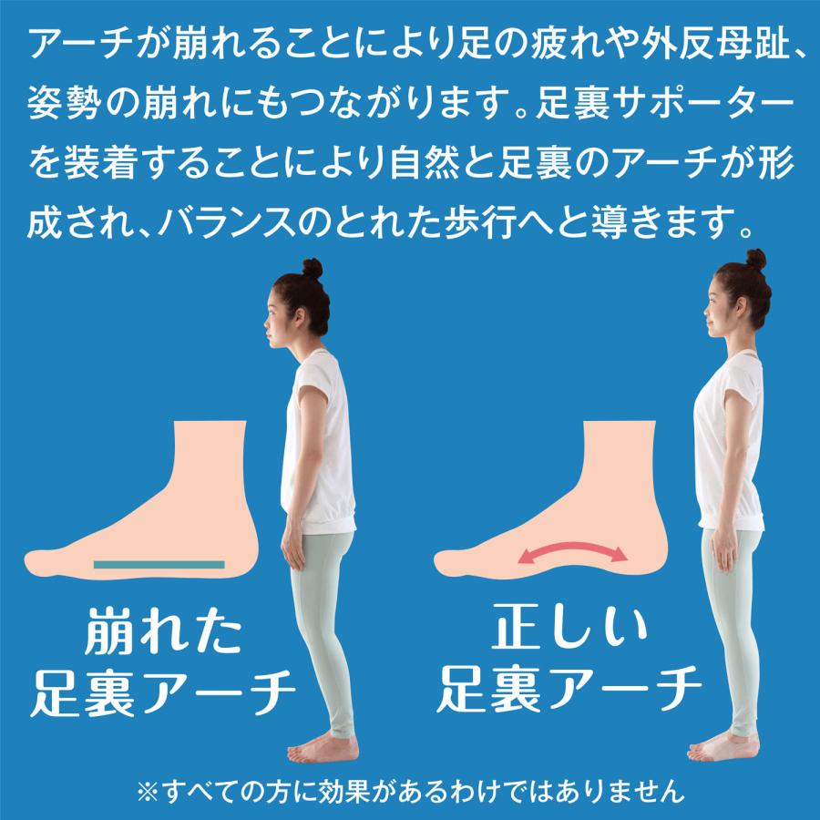 お医者さんの足裏アーチサポーター ピタ肌 |  | 01
