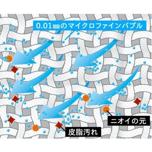 SAWAWA マイクロファインバブルで繊維の奥までお洗濯 |  | 05