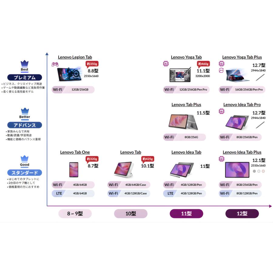Lenovo（レノボ） 【公式・直販】AI タブレット wi-fiモデル メーカー