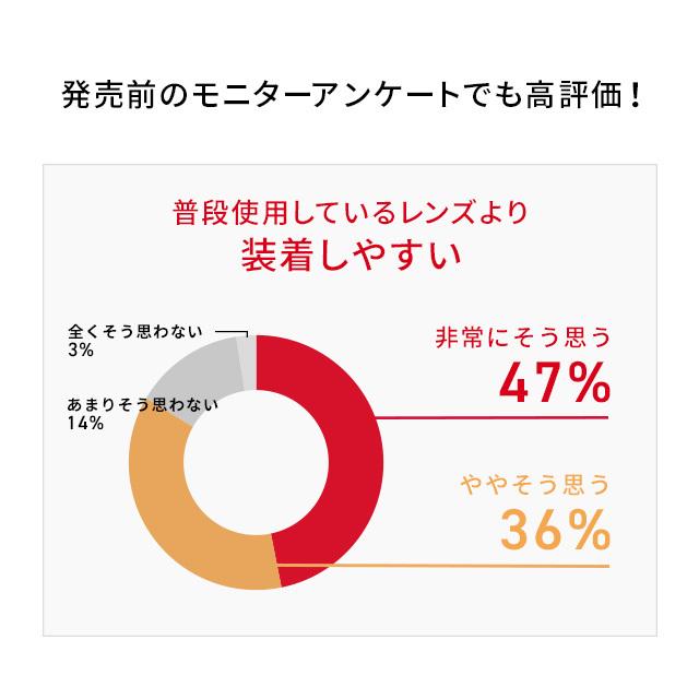 WAVEワンデー UV プレミアム 30枚入り 2箱 買い替え人気No.1 うるおいワンデー 送料無料 ソフトコンタクトレンズ コンタクトレンズ 1DAY :PA1DWP30-2:コンタクト通販 レンズアップル - 通販 - Yahoo!ショッピング WAVEワンデー UV プレミアム 30枚入り 2箱 買い替え人気No.1 うるおいワンデー 送料無料 ソフトコンタクトレンズ コンタクトレンズ 1DAY :PA1DWP30-2:コンタクト通販 レンズアップル - 通販 - Yahoo!ショッピング