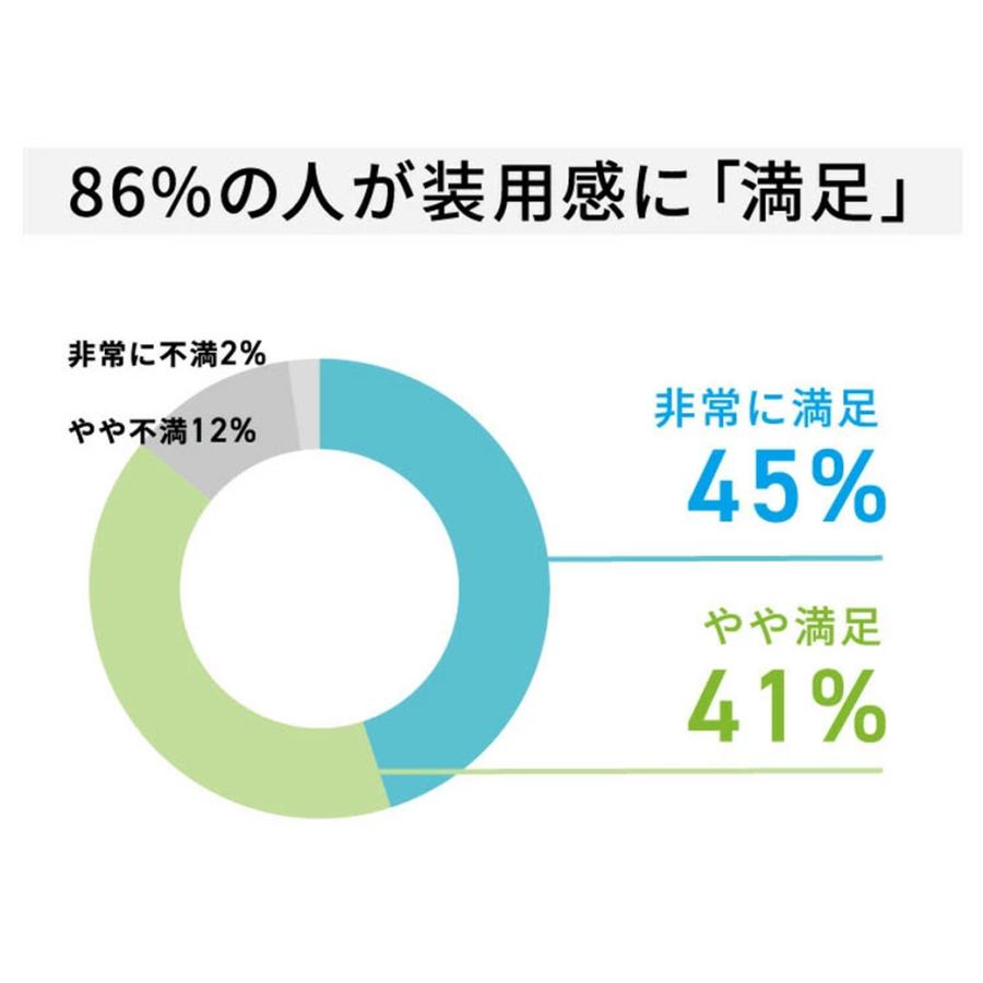 WAVEワンデー プレミアム 30枚入り 2箱 買い替え人気No.1 うるおいワンデー 送料無料 ソフトコンタクトレンズ コンタクトレンズ 1DAY｜lens-apple｜03