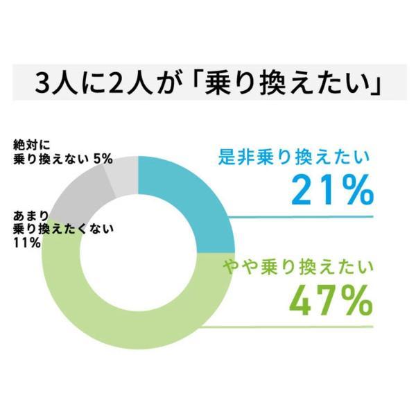 コンタクトレンズ 1DAY コンタクト 【30枚6箱】WAVEワンデー プレミアム 30枚入り 6箱 買い替え人気No.1 うるおいワンデー 送料無料 ソフトコンタクトレンズ_4
