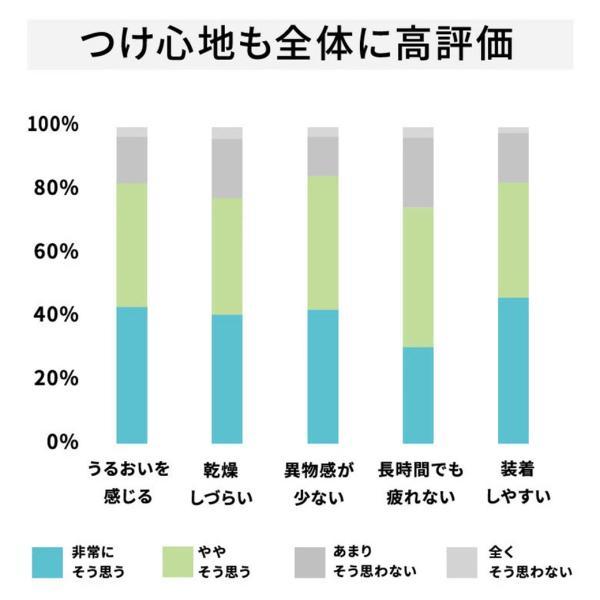 コンタクトレンズ 1DAY コンタクト 【30枚6箱】WAVEワンデー プレミアム 30枚入り 6箱 買い替え人気No.1 うるおいワンデー 送料無料 ソフトコンタクトレンズ_5