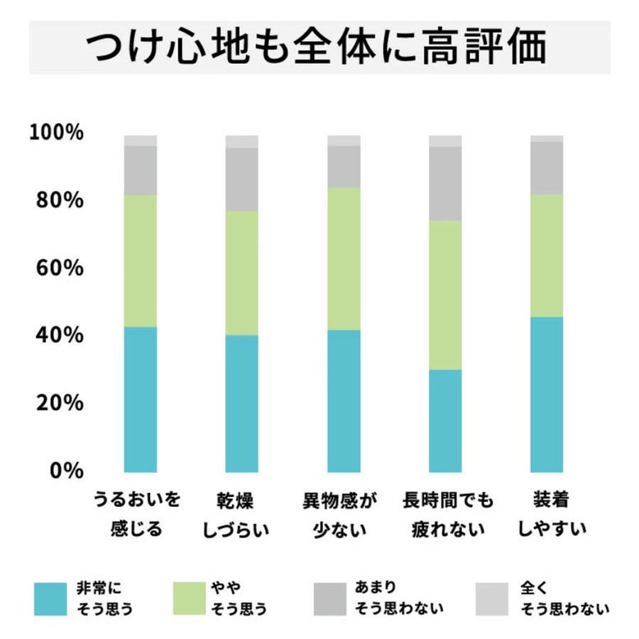 WAVEワンデー プレミアム 30枚入り 8箱 買い替え人気No.1 うるおいワンデー 送料無料 ソフトコンタクトレンズ コンタクトレンズ 1DAY｜lens-apple｜05