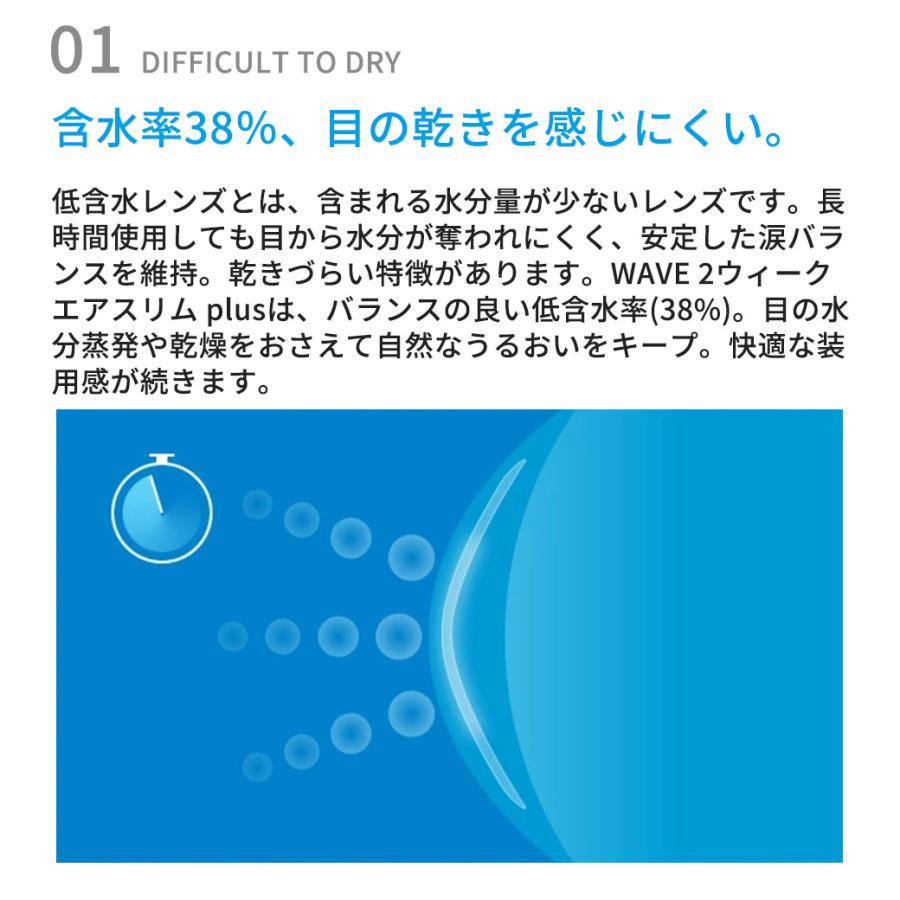 2WEEK洗浄液セット WAVE 2ウィーク エアスリム plus 6枚入り×2箱 & WAVE クリーン 120ml（1本）｜lens-apple｜02