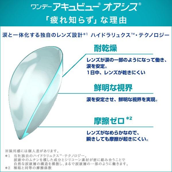 ワンデー アキュビュー オアシス 90枚パック 2箱 コンタクトレンズ 1day ACUVUE OASYS HydraLuxe one day｜lens-deli｜02